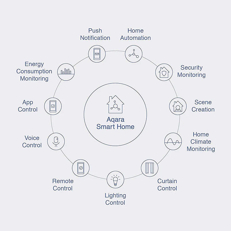 Aqara Vibration Sensor | Detects vibration and movement - Image 7