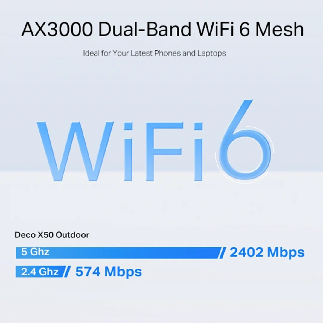 TP-Link Deco X50-Outdoor | AX3000 Outdoor Mesh WiFi 6 System - Image 11