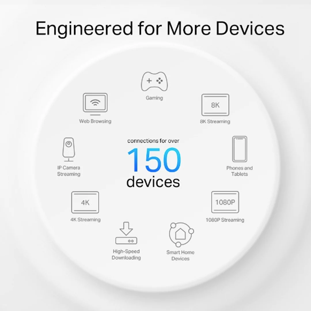 TP-Link Deco X50-Outdoor | AX3000 Outdoor Mesh WiFi 6 System - Image 6