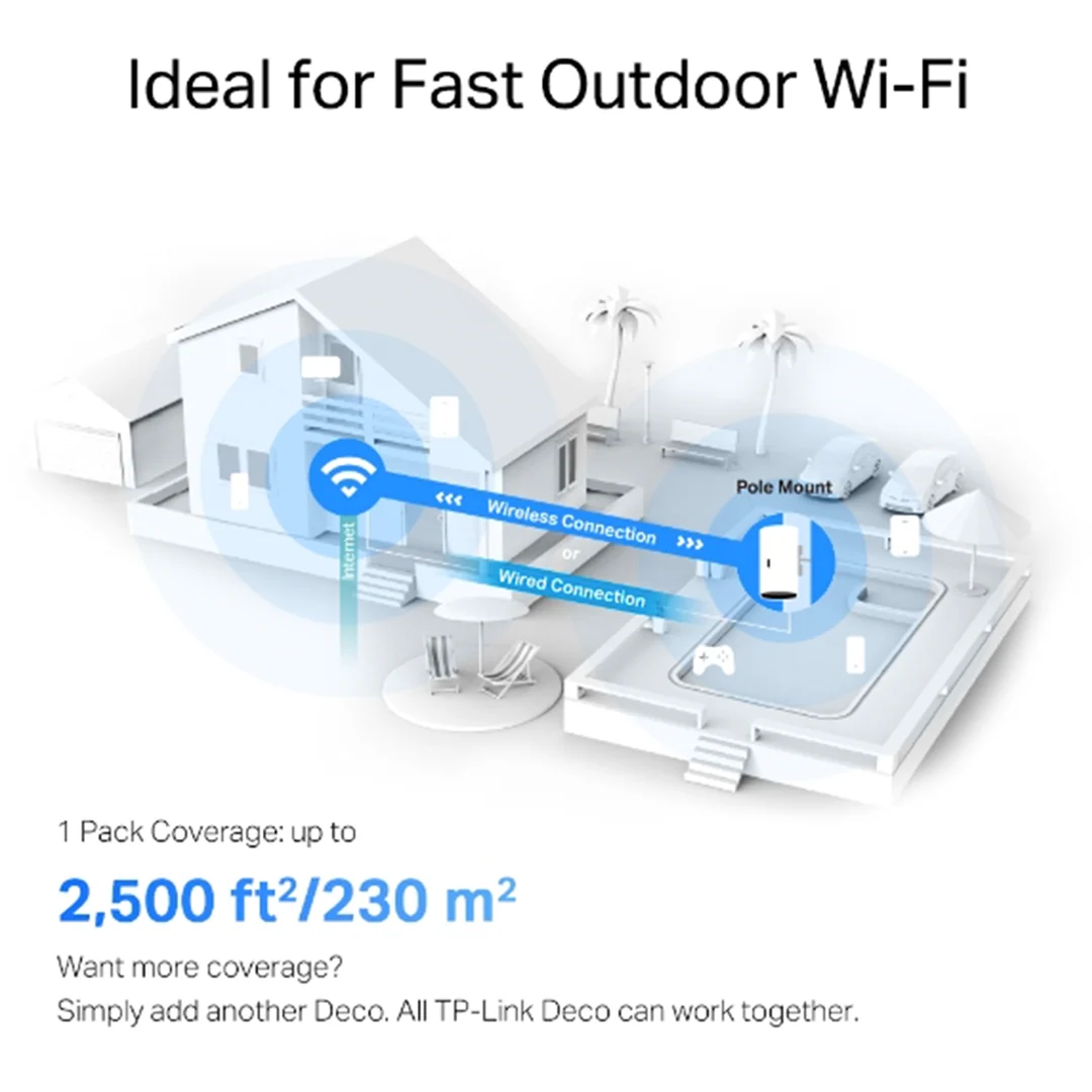 TP-Link Deco X50-Outdoor | AX3000 Outdoor Mesh WiFi 6 System - Image 7