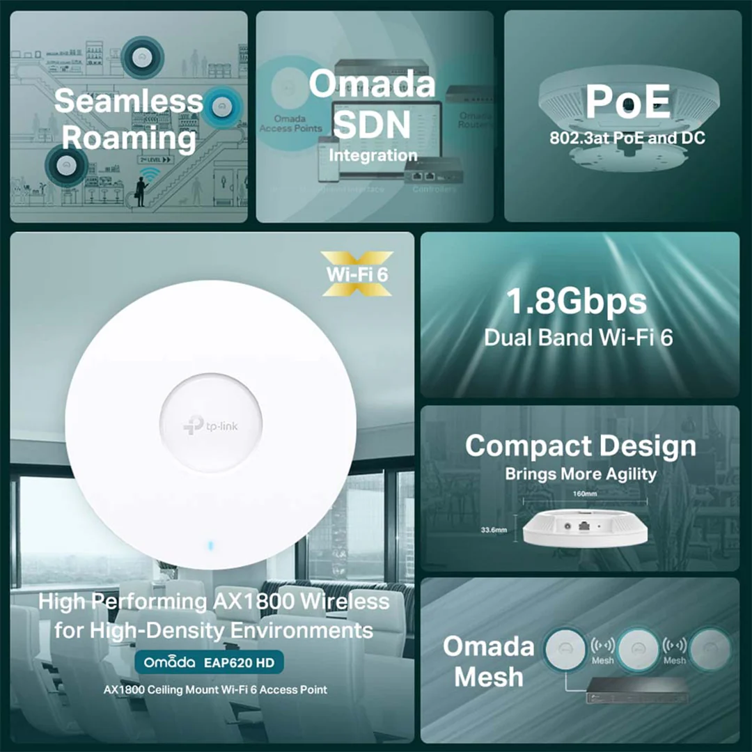 TP-Link AX1800 Ceiling Mount WiFi 6 Access Point | EAP620 HD - Image 9