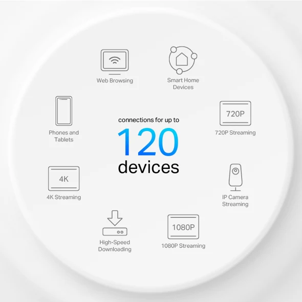 TP-Link Deco X10 (2-Pack) | AX1500 Whole Home Mesh Wi-Fi 6 System - Image 5
